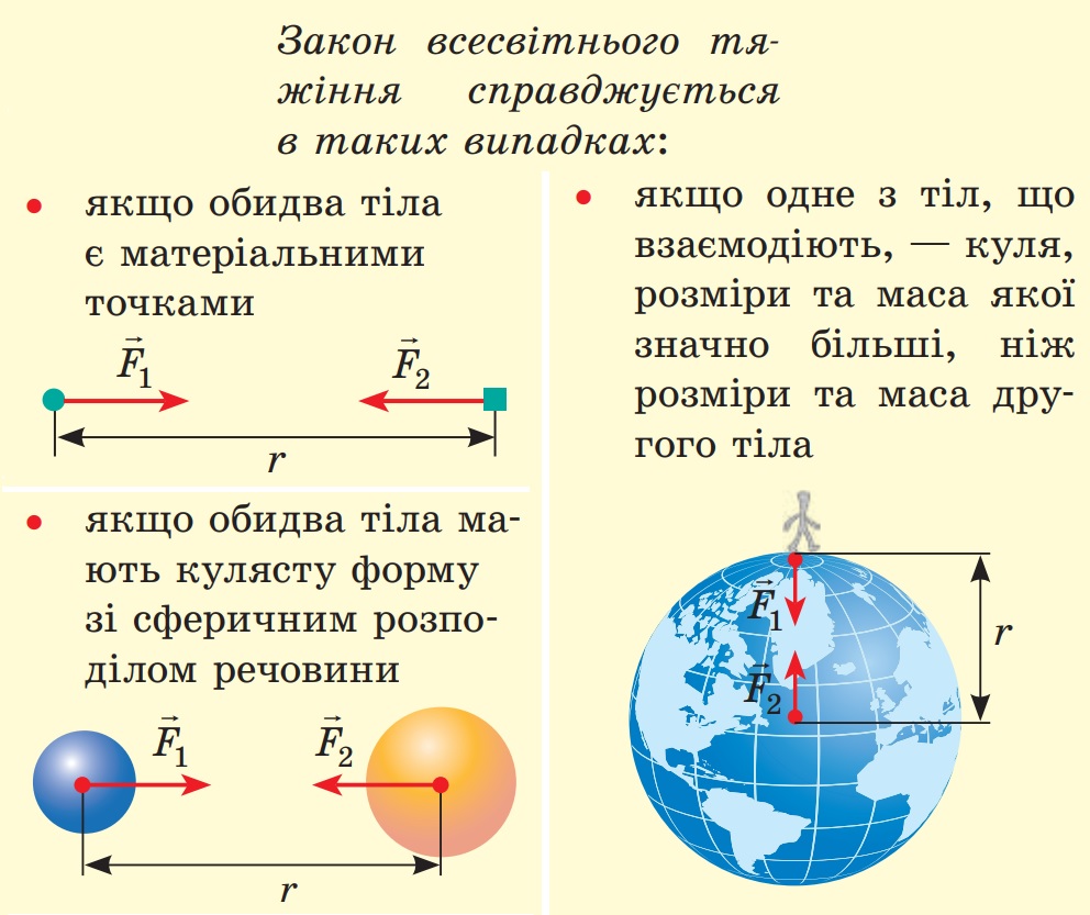 Як маса тіл впливає на силу гравітаційного притягання?